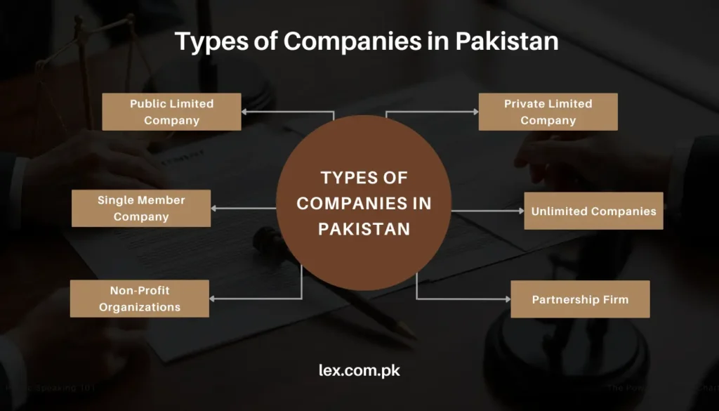 Types of Comapnies in Pakistan