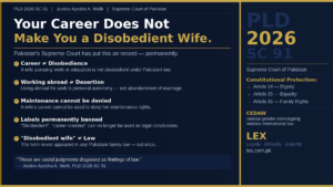 Home 19 LinkedIn article cover by LEX law firm titled 'Your Career Does Not Make You a Disobedient Wife' referencing Supreme Court ruling PLD 2026 SC 91 by Justice Ayesha A. Malik. Left panel lists five key rulings: career does not equal disobedience, working abroad does not equal desertion, maintenance cannot be denied for having a career, labels like disobedient and career-oriented are permanently banned as legal conclusions, and the term disobedient wife never appeared in any Pakistani family law. Includes a quote from Justice Ayesha A. Malik reading 'These are social judgments disguised as findings of law.' Right panel shows constitutional protection under Articles 14, 25 and 35 and CEDAW obligations. LEX branding at bottom right.