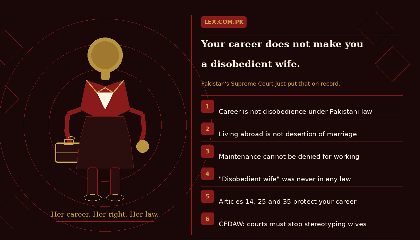 Disobedient wife Pakistan — Supreme Court ruling PLD 2026 SC 91 on working wife rights, overseas Pakistani women, maintenance and constitutional protection for career women