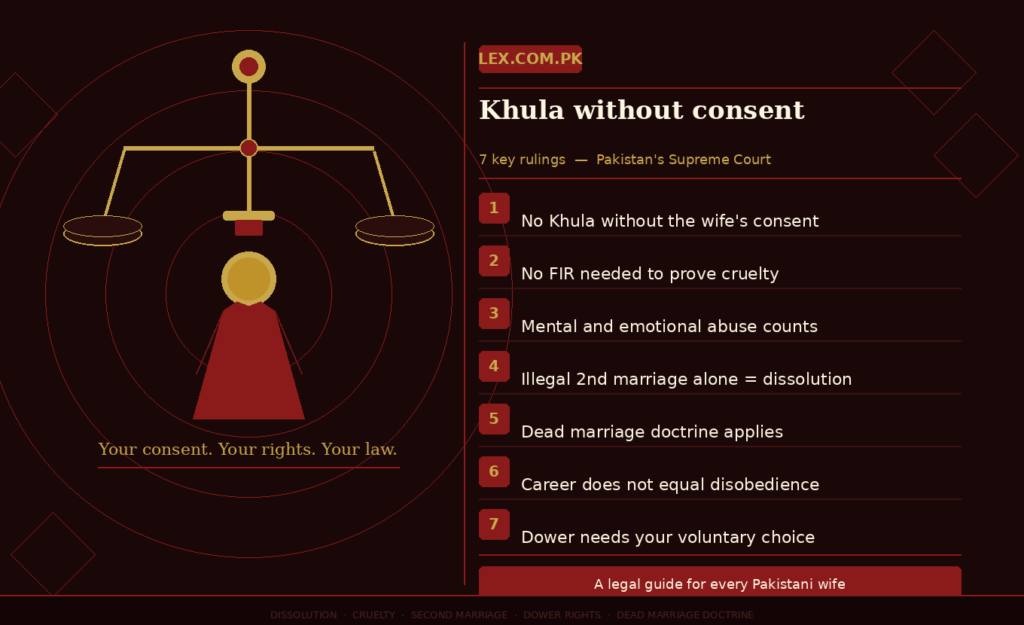 Khula without consent
