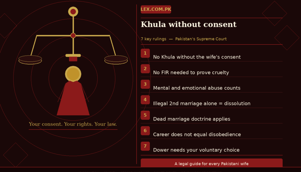 Khula without consent